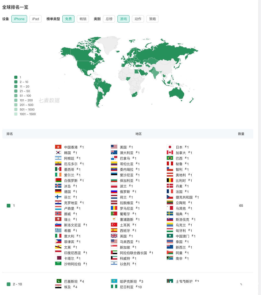 宝可梦大集结|上线2小时登顶65+国家和地区榜首，《宝可梦大集结》拿下梦幻开局