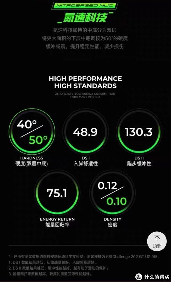 nike|闲来挑灯论鞋 篇四十九:2021年上半年跑鞋大横评