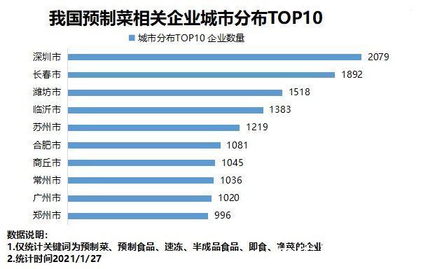 火锅|年夜饭带火锅预制菜 国内预制菜相关企业达到6.81万家