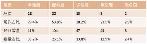 雅思听力！2020年考情分析，2021年考试趋势解读及备考建议！