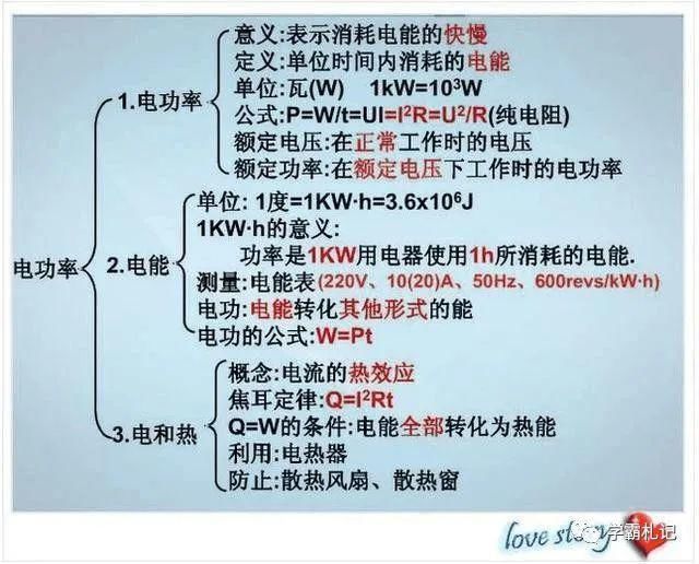 物理老师“撂”话：这份资料贴墙上背，孩子3年考试都拿第一！