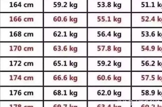 身高一米八的标准体重是多少