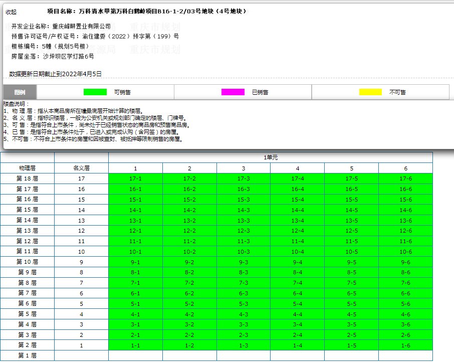 6盘611套，本周新增预售房源回落，万科纯新盘价格出炉|拿证速递| 楼盘