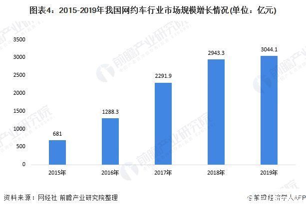 涉嫌|嘀嗒哈啰等顺风车平台公司被约谈 涉嫌以顺风车名义从事非法网约车业务