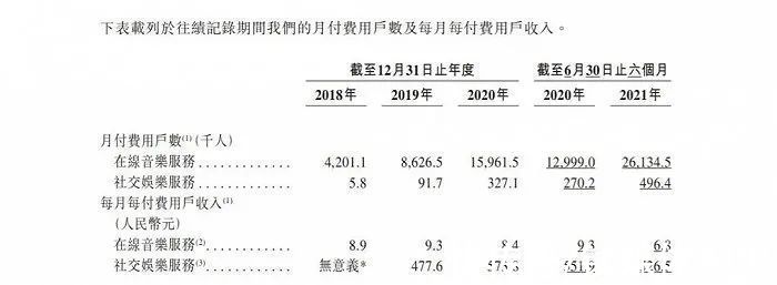 用户数|网易云音乐需要远虑，没有近忧