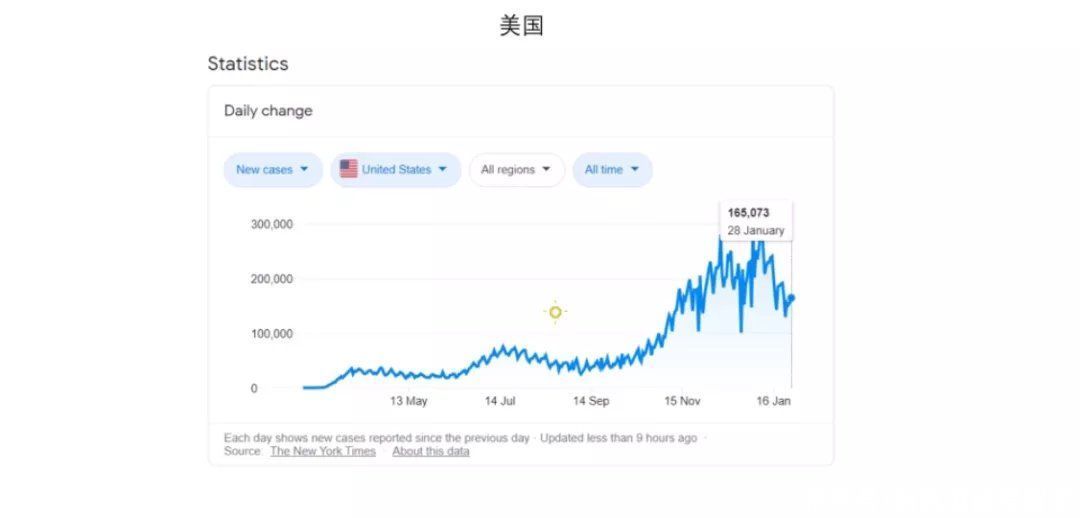 哈佛全奖获得者解读：疫情之下，2021年全球留学申请趋势分析