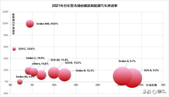 富士康|比亚迪的天花板在哪里？