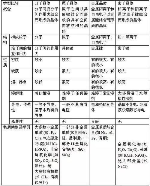 高中化学选修三重点知识回顾，考前再过，轻松期末！