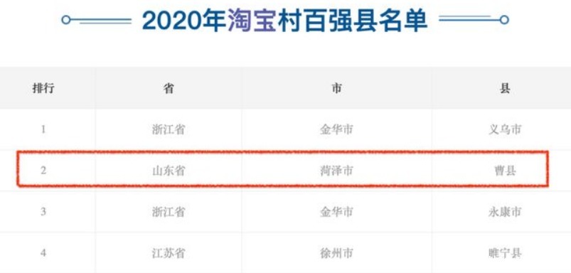 gdp 宇宙中心曹县:小镇青年孤独的呐喊