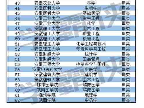 安徽最新一高校扶持计划公布，合肥工业大学结果让人意外