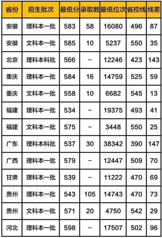 全国八大工业大学（含分数线），有你心仪的大学吗？