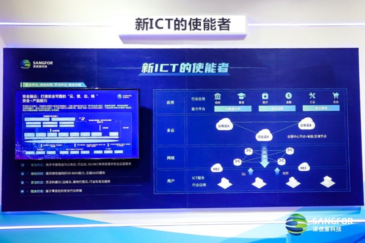 ict|以“新ICT”加速行业数字化转型，深信服受邀出席2021天翼智能生态博览会