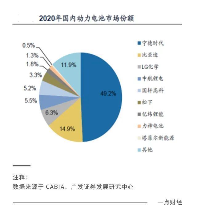 lg|宁德时代的市场份额保卫战