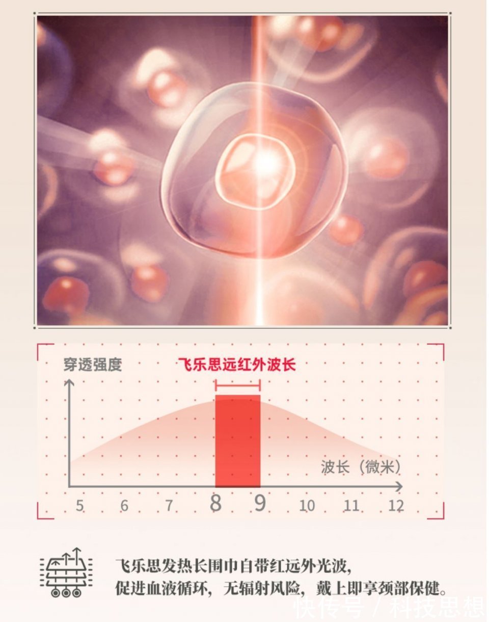 肩颈|会发热的漂亮围巾，还能缓解肩颈酸痛，飞乐思智能发热围巾体验