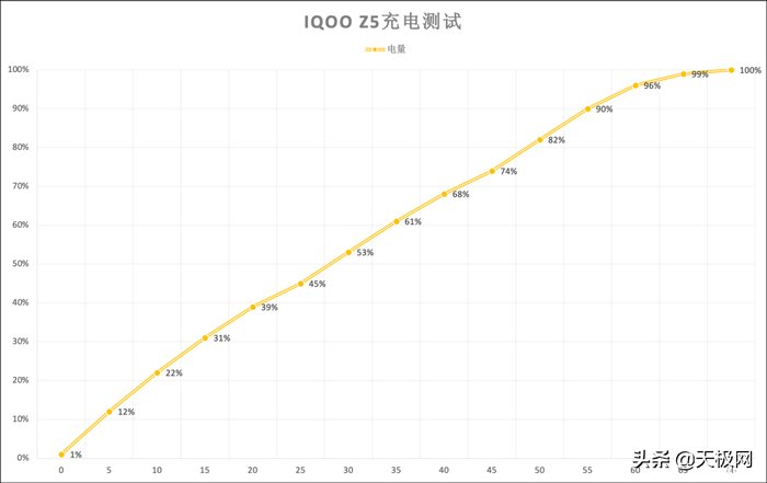 和平精英|5G续航神机 iQOO Z5评测：满血性能的旗舰级体验