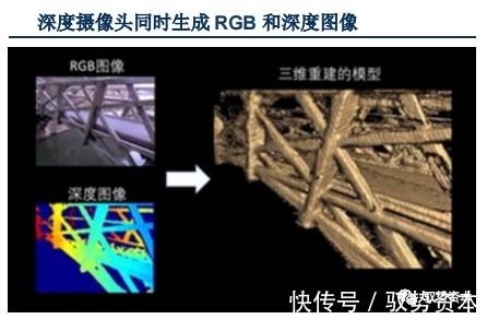 vcsel|3D光学传感器行业研究宝典