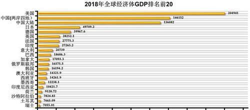 全球经济总量 人均gdp及人口规模对比 中国总量厉害人均较弱 快资讯