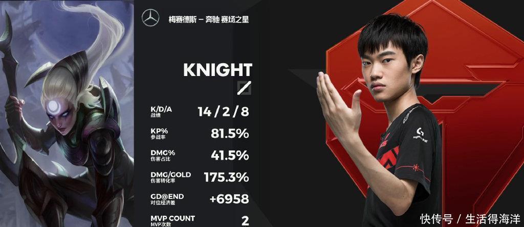 LPL|Knight迎来职业巅峰，比赛爱读书，Rank堵泉水，LPL独一档中单！