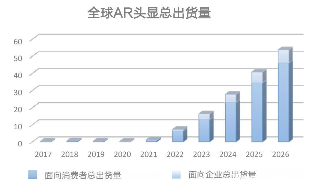 engine|游戏大厂在探险，华为OPPO拉帮结派，AR市场超万亿了？