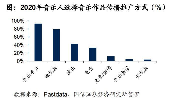 腾讯|补齐“短板”后，网易云音乐能打赢腾讯吗？