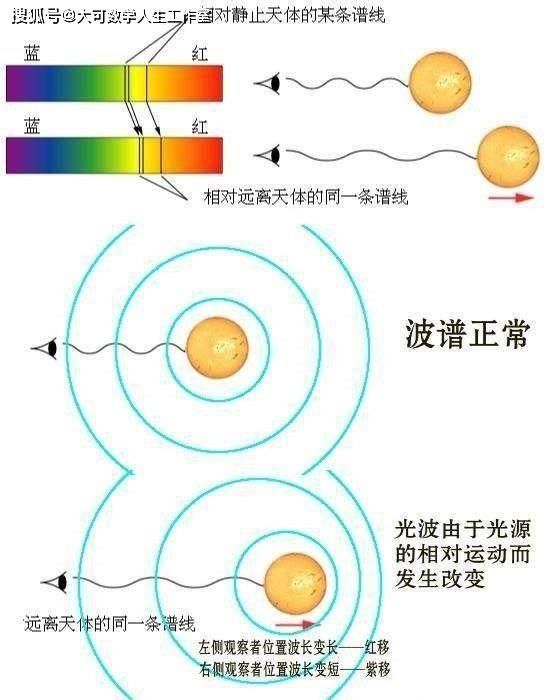 暗能量 暗能量光谱仪即将“睁眼”，绘制千万个星系地图，寻找暗能量秘密