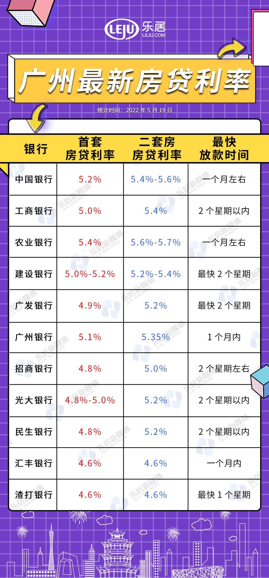 房贷利率|房贷利率是降了！广州能低至4.4%？真相是……