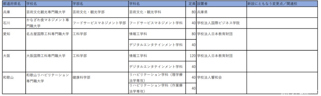 名校志向塾——2021年赴日留学的新动向合集！