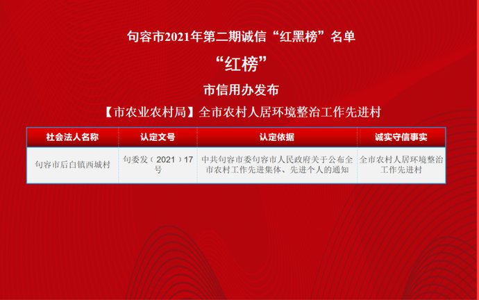 诚信|2021年第二期诚信“红黑榜名单来啦！看看有你认识的吗？