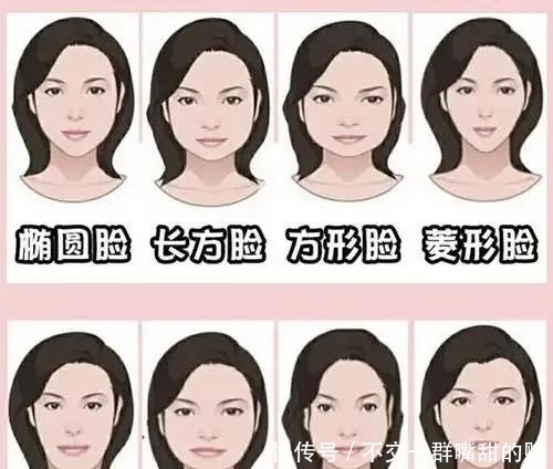 轮廓|判断你是什么脸型?看这4点就清楚了,其中方脸最受争议
