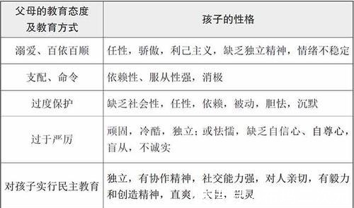 自律性|孩子自律性差、做事拖延,和父母的教育方式有关,先改变自己