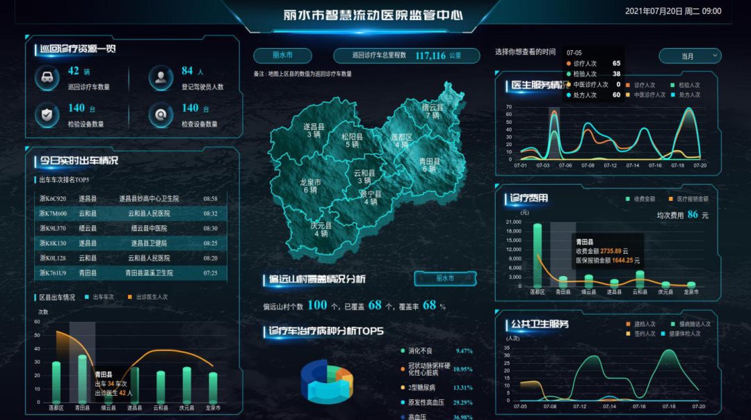 山头村|全新升级！数字健康！丽水“智慧流动医院”暖民心