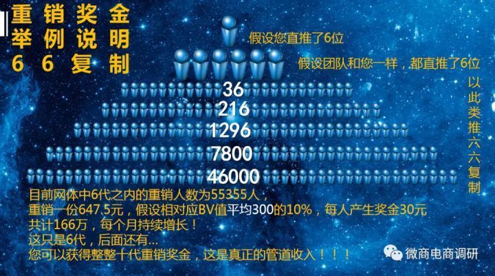 原始股|参源皇饮品、糖果宣传治癌和艾滋病,四级代理挂靠天美仕,卖原始股,称年底上市?