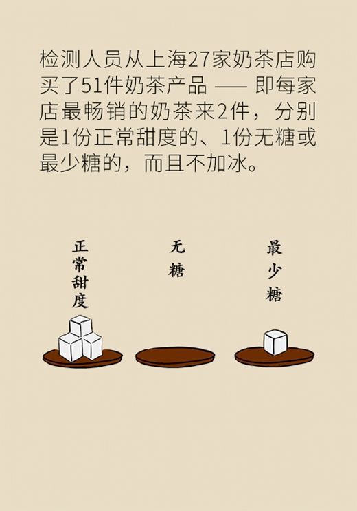 奶茶|续命还是要命?奶茶到底健不健康数据告诉你真相