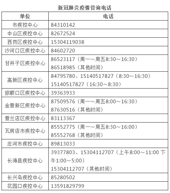 疫情|沈阳、大连疾控中心紧急提醒