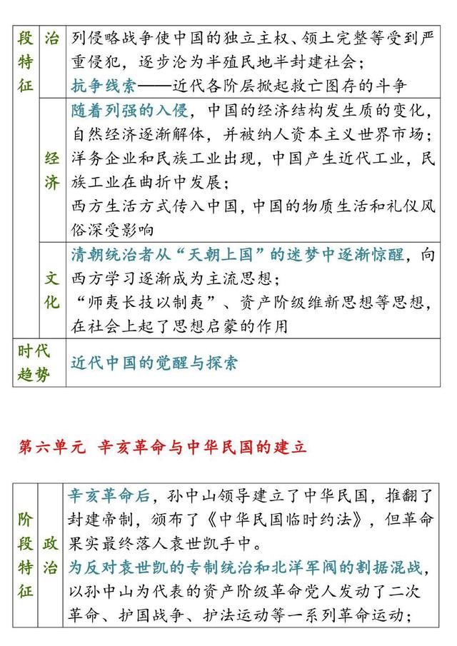 转存学习！《中外历史纲要》——中国史，各阶段基本特征（全）！