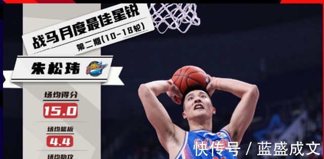 CB官宣!朱松玮荣膺CBA第二期月度最佳星锐奖 生涯第2次当选!