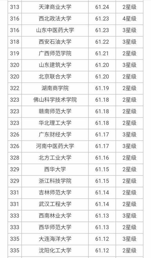 大学|7所8星、18所7星、24所6星大学上榜，2020年700所最好大学榜单！