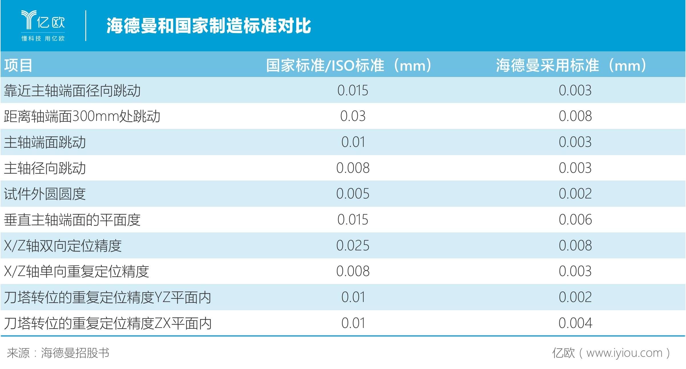 海德曼机床成长攻略 专攻核心高端 利润翻倍增长 商圈资源网 Powered By Discuz