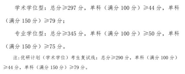 西安电子科技大学硕士研究生招生复试基本分数线（2020-2019）