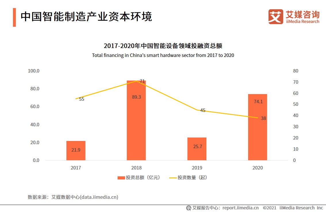iimedi智能制造报告：应用场景广阔，释放汽车、3C电子、医疗等行业产能