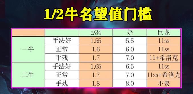 希洛克|DNF：备战奥兹玛开始了！各大团队招人，1.6即可达到最低门槛