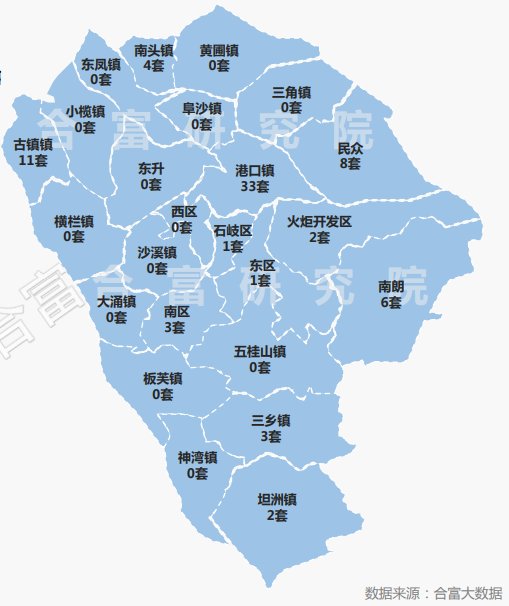 開盤/加推！集中推節(jié)點活動！上周中山成交升溫!環(huán)漲81%|市場成交| 渤海銀行