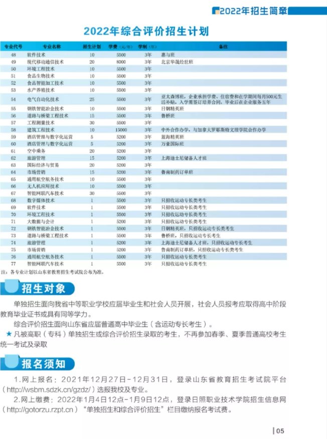 综招|速递！日照职业技术学院发布2022年单招、综招招生简章