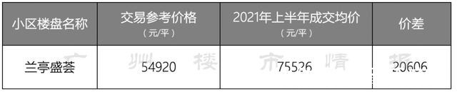 央视财经|广州二手房指导价一出，业主就开始“刮骨疗伤”？！爆降一百万！