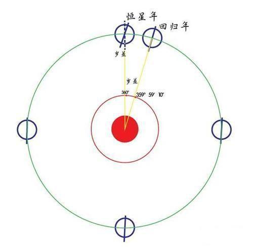 专家预测地球加速自转,2021年将是最短的一年,有什么影响