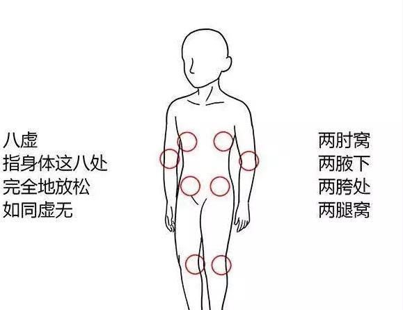 垃圾|拍打身体8个窝，拍出人体“垃圾”，气血遍全身！