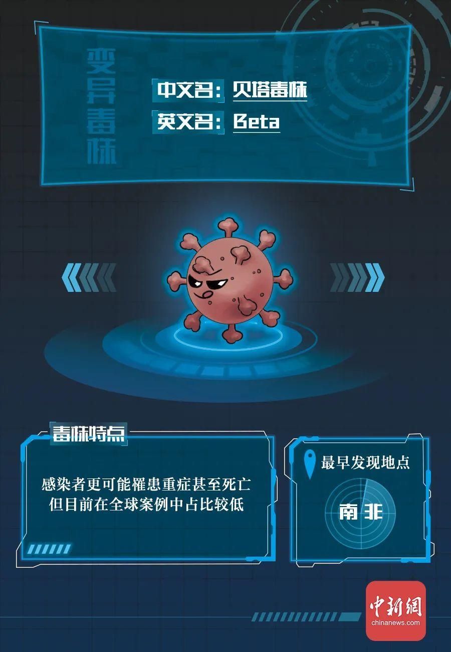 新冠病毒全家谱：谁最毒？谁最快？一图全知道→