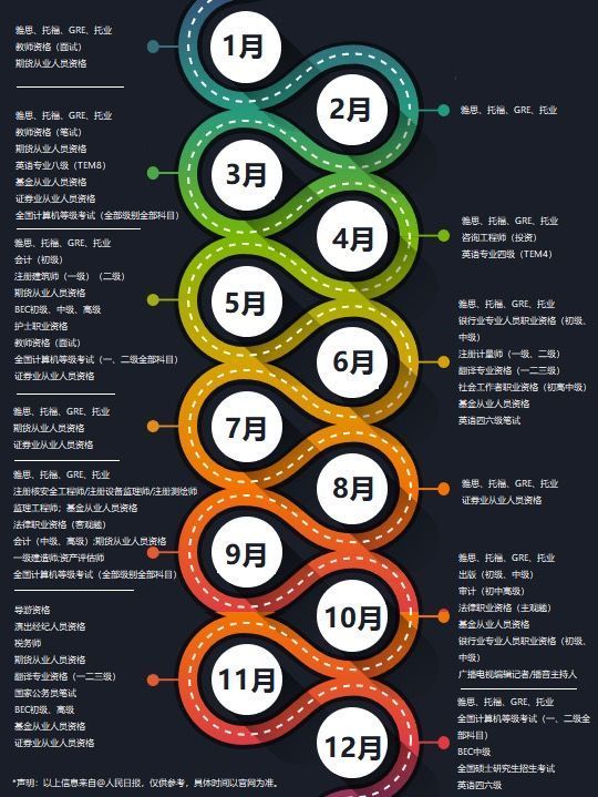 注册会计师|大学期间适合考的证书有哪些？