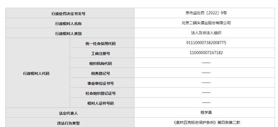 北京二锅头酒业股份有限公司|北京二锅头产品“扯上”冬奥会被罚6万余元