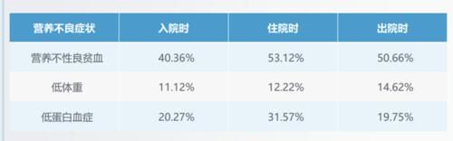 南昌大学|本科专业中的“潜力股”和金矿：特医食品，未来老年社会的王者！